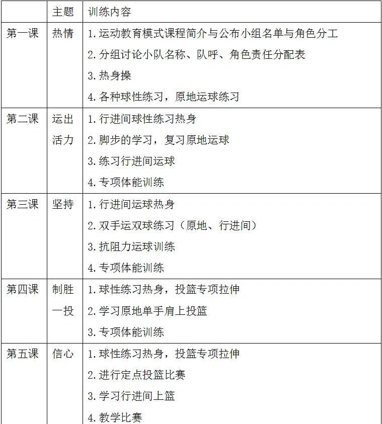 初中男子篮球队训练方案及流程
